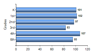 Chart1