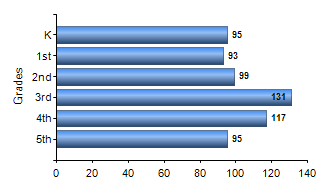 Chart1