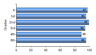 Chart1