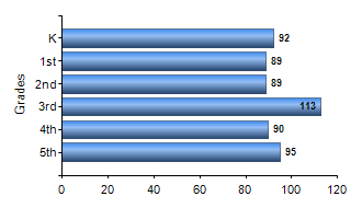 Chart1