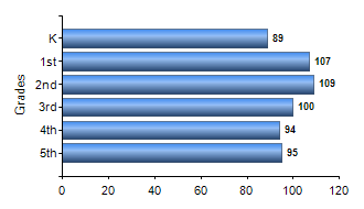 Chart1