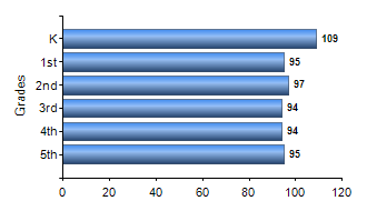 Chart1