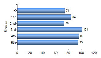 Chart1