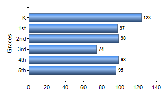 Chart1