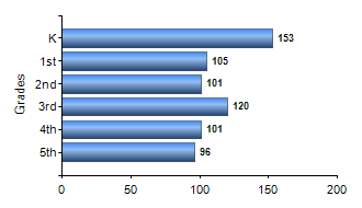 Chart1