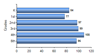 Chart1