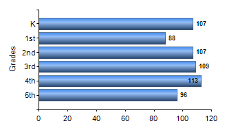Chart1