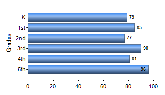 Chart1