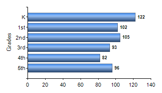 Chart1