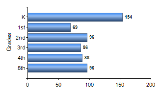 Chart1