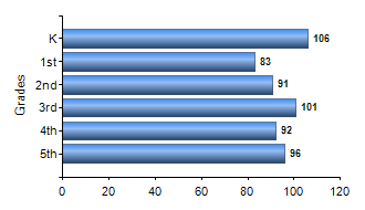 Chart1