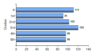 Chart1
