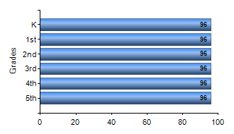 Chart1