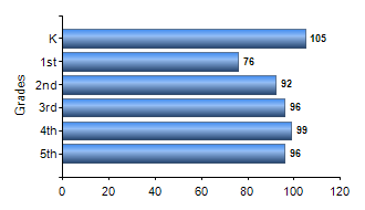 Chart1