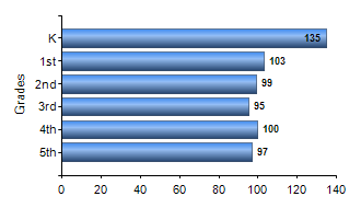 Chart1