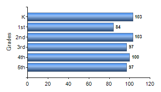 Chart1