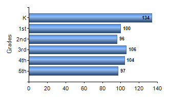 Chart1