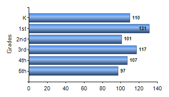 Chart1