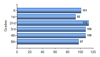 Chart1