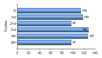 Chart1