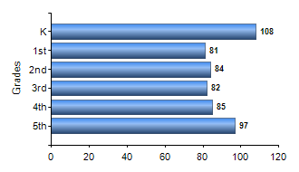 Chart1