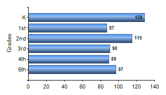 Chart1