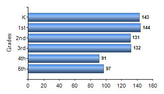 Chart1