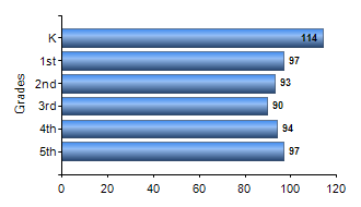 Chart1