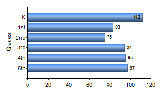 Chart1