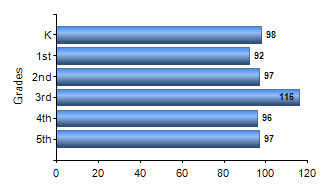 Chart1