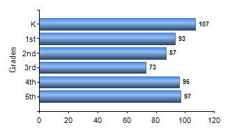 Chart1