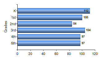 Chart1