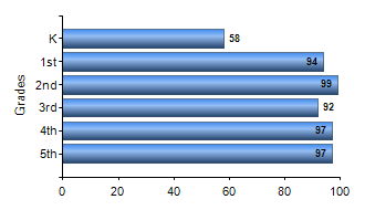 Chart1