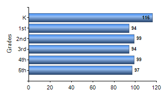 Chart1