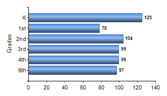 Chart1