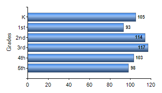 Chart1