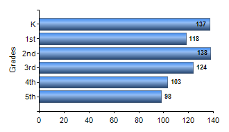 Chart1