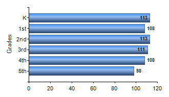 Chart1