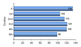 Chart1