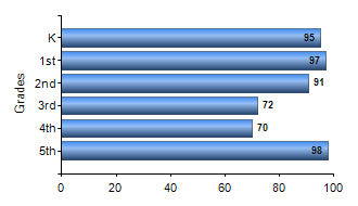 Chart1