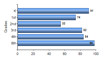 Chart1