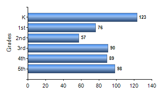 Chart1