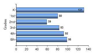 Chart1