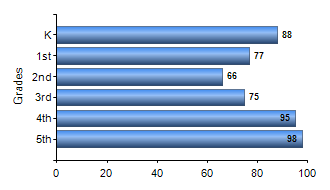Chart1