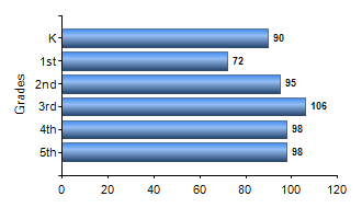 Chart1