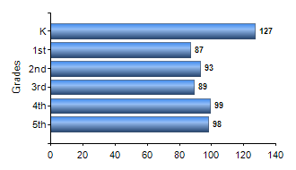 Chart1