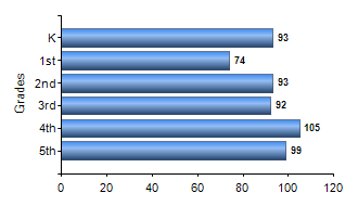 Chart1
