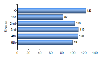 Chart1