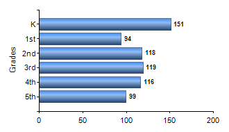 Chart1