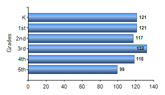 Chart1